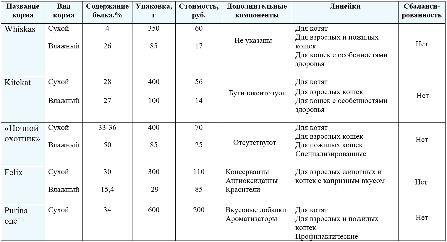 Топ-10: рейтинг кормов для собак лучшие сухие кормы 2022