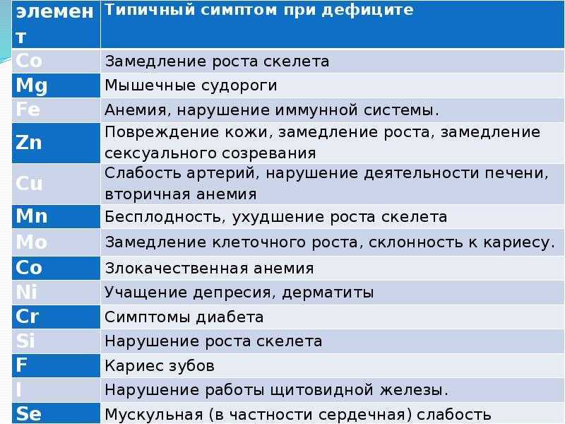 Гипертиреоз: причины, симптомы и лечение | университетская клиника