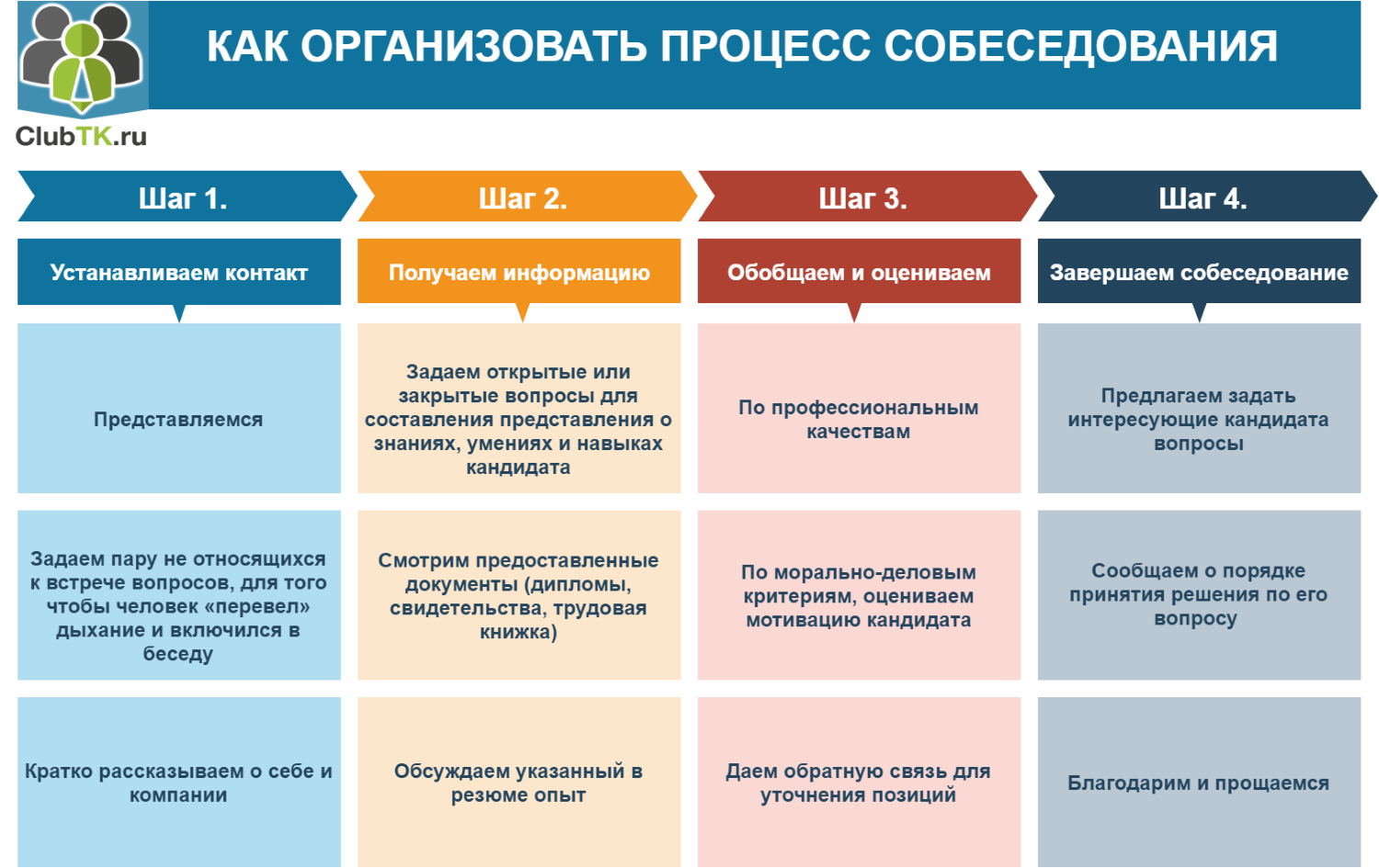 7 нарушений прав работников, о которых работодатели не всегда знают