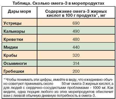 Странные рыбы в океане | интересный сайт