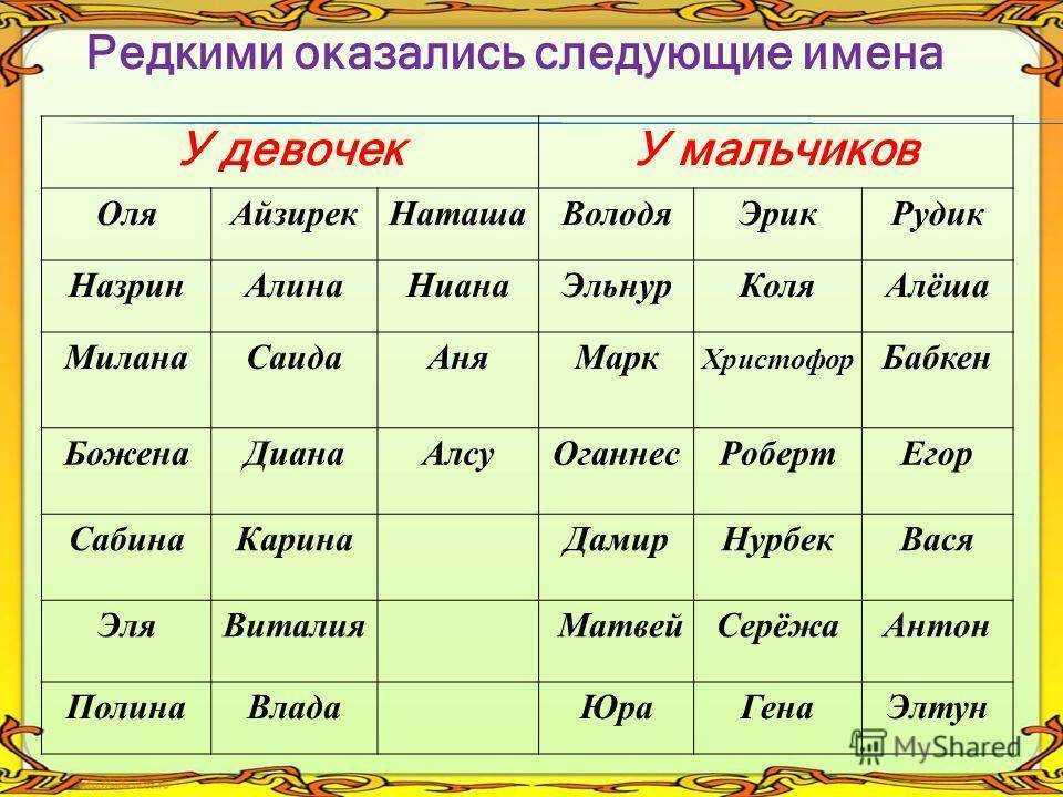 ᐉ клички для котят-девочек по алфавиту - ➡ motildazoo.ru