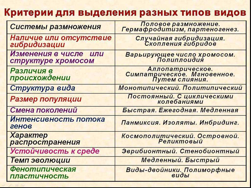 Параграф 23 - естествознание. 10 класс. габриелян о. с. — викирешебник