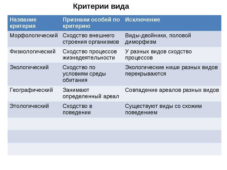 Экология популяций - егэ для vip