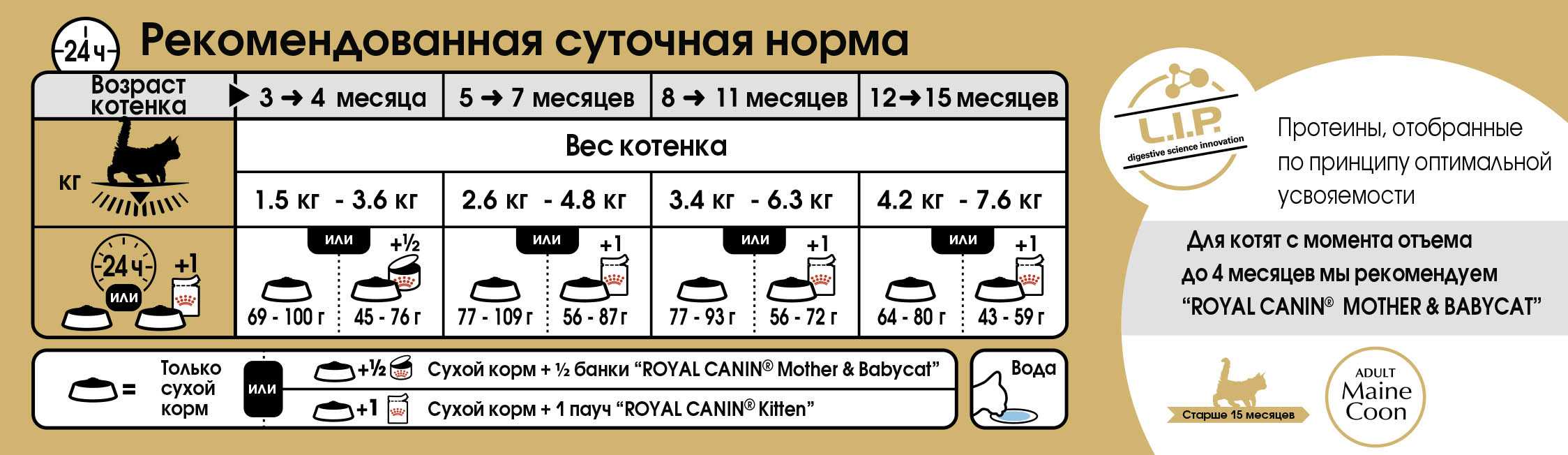 Дрожжи для кошек и котят