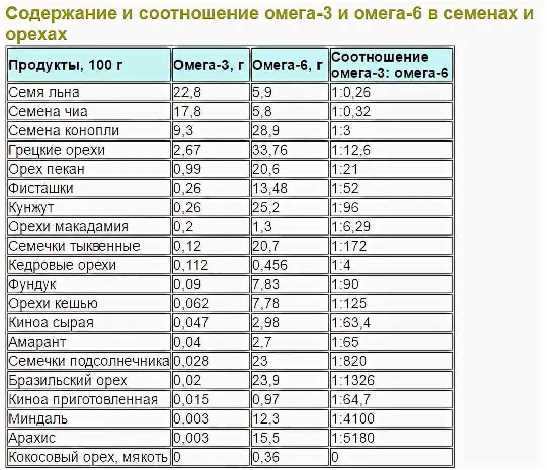 Морские рыбы: список, виды морских рыб и их названия