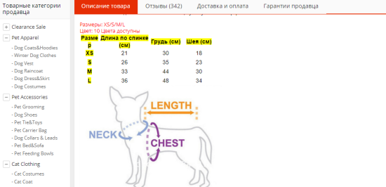 Сколько приносит продажа гламурной одежды для собак: мои цифры и где ее доставать - kompot journal