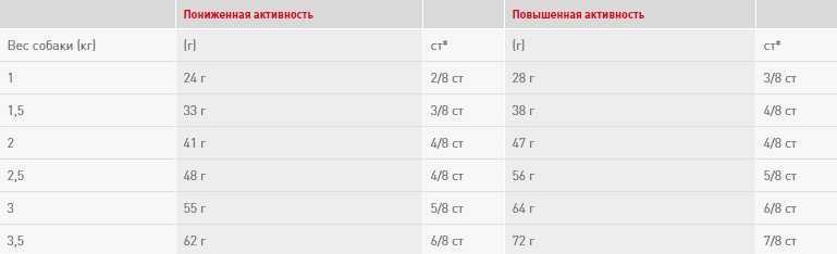 Чем кормить французского бульдога