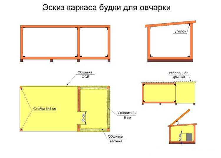 Размеры будки для хаски взрослой чертежи