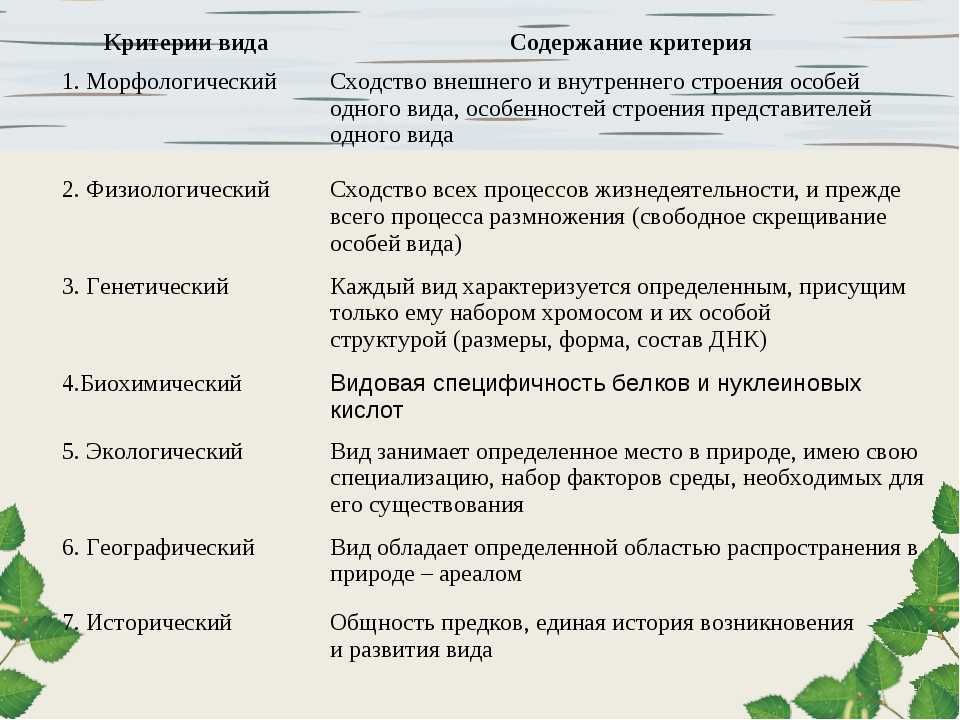 Эволюционное учение - егэ для vip