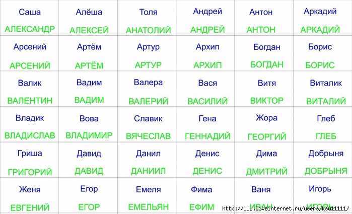 Как назвать девочку? женские имена и их значения.